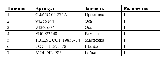 Таблица запчастей для подвески СФ-65.png